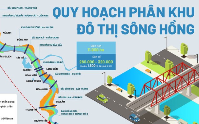 Bộ Xây dựng trả lời cử tri Hà Nội về phê duyệt đồ án quy hoạch phân khu sông Hồng, sông Đuống và điều chỉnh Quy hoạch chung xây dựng Thủ đô